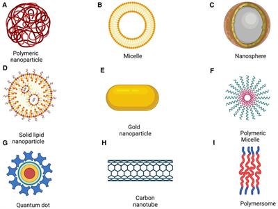 Frontiers Nanoparticles And Convergence Of Artificial Intelligence